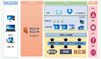 瑞友云電腦系統助力太龍藥業，打造極簡高效的桌面交付中心