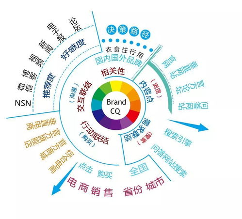 市場(chǎng)營(yíng)銷策劃全攻略 從無(wú)從下手到游刃有余的實(shí)戰(zhàn)指南