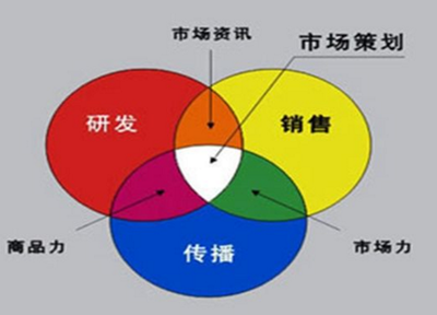 精選市場(chǎng)策劃公司 洞悉趨勢(shì)，賦能品牌增長(zhǎng)