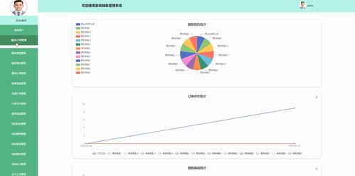 基于Java的家政服務(wù)管理系統(tǒng)的設(shè)計(jì)與實(shí)現(xiàn)