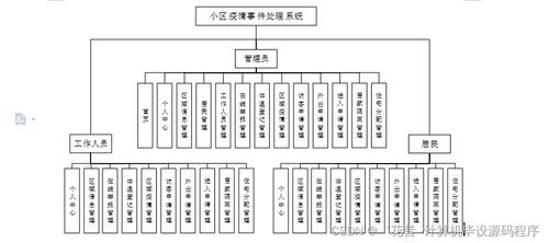 基于Java的小區疫情事件處理系統 畢業設計與部署服務詳解