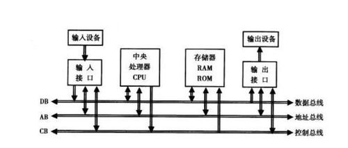 計算機體系架構基礎 理解計算機系統服務