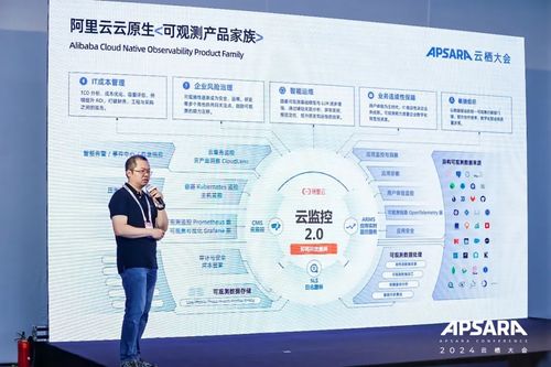 阿里云可觀測產品家族重磅升級 AI與數據雙輪驅動，數據處理服務賦能全棧可觀測新體系