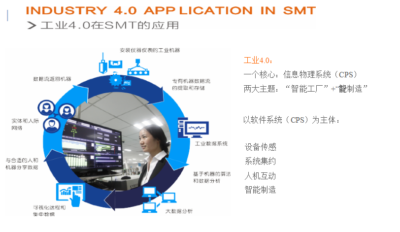 智能制造方案提供商 未來工廠的建設者與持續守護者