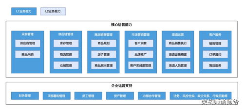 一文搞懂SaaS業(yè)務(wù)核心六要素 從架構(gòu)到運(yùn)營(yíng)的全景解析
